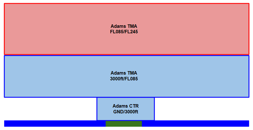 adams_ctr_and_tma.png