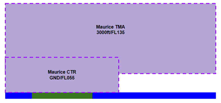 maurice_ctr_and_tma.png