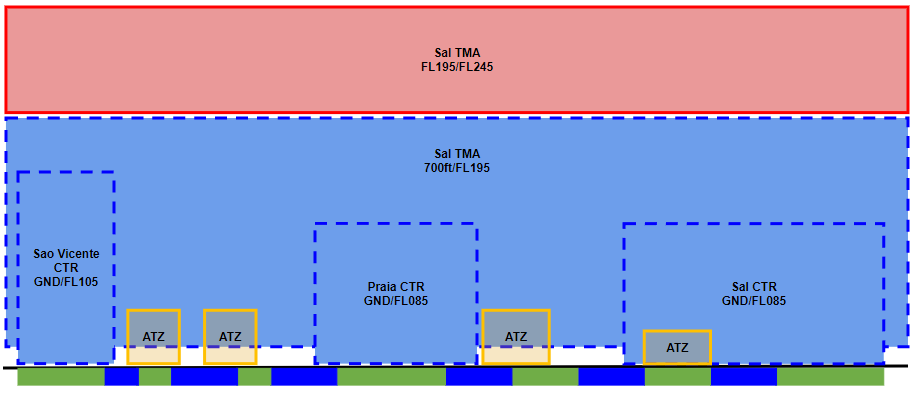 gvsc_vertical_sectorisation_tma_and_ctr.png