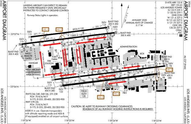 klax_taxi_flow_east_operations.png