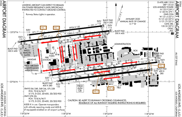 klax_taxi_flow_over_ocean_operations.png