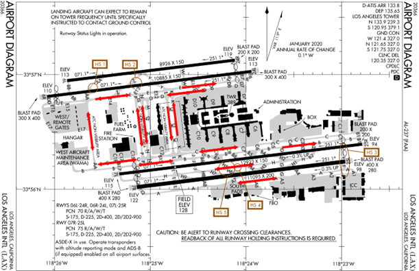 klax_taxi_flow_west_operations.png