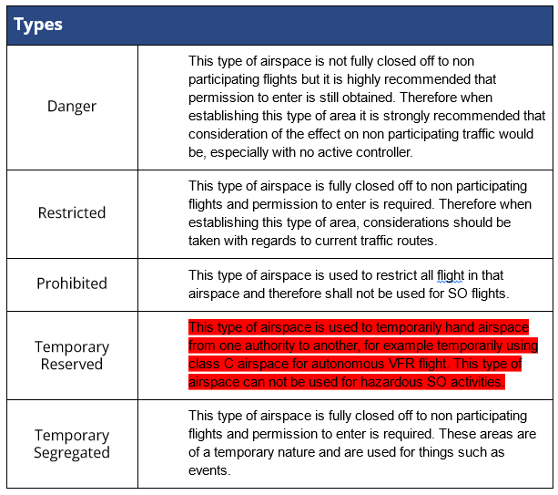 airspace_types.png