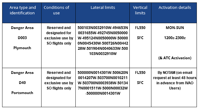 segragated_areas_example.png