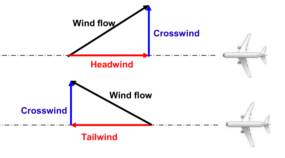aircraft_headwind_crosswind.png