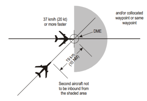 aircraft_separation_dme_crossing2.png