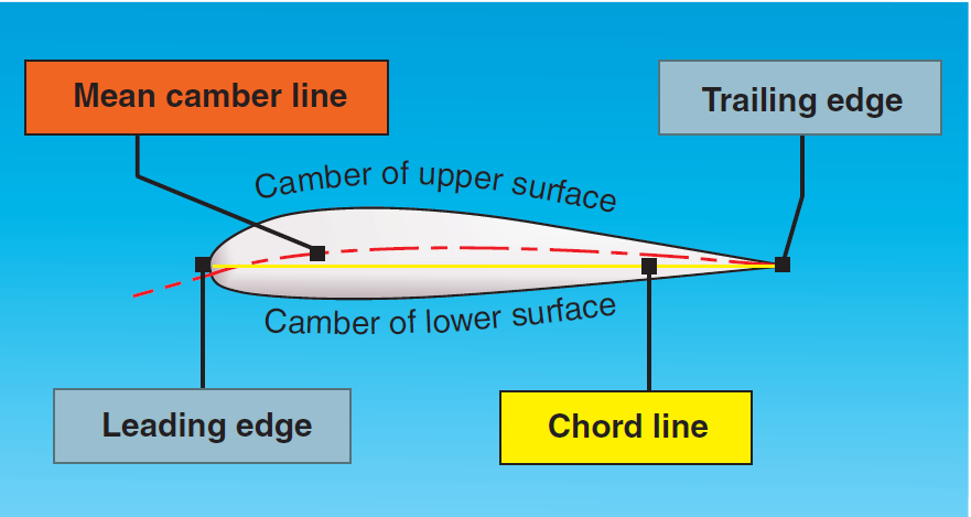 airfoil_terminologies.png