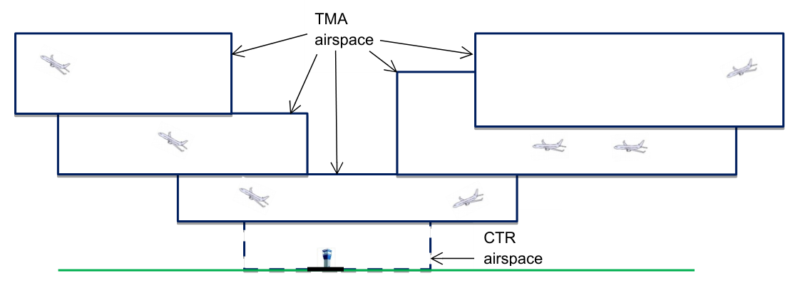 airspace_terminal_area.png