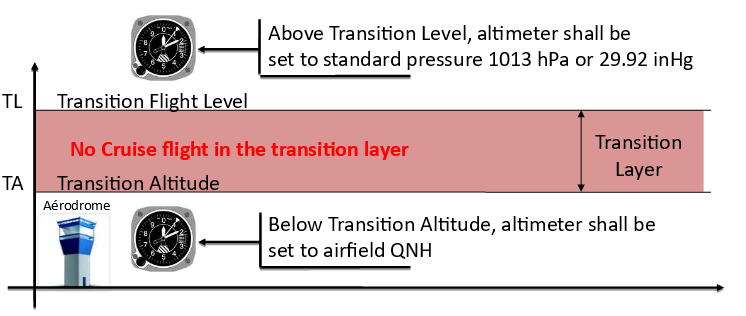 altimetry_transition_layer.png