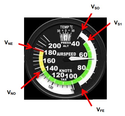 anemometer_speed_definition.jpg