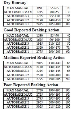 braking_action_table_vs_autobrake.png