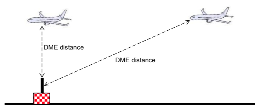 dme_distance.png