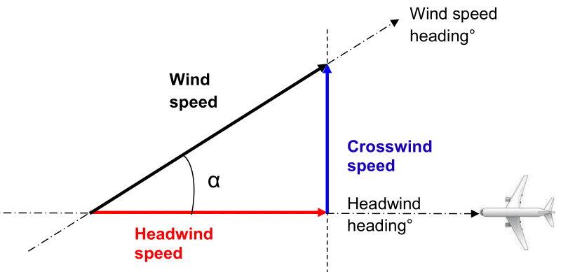 headwind_configuration.png