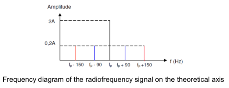 ils_frequency_diagram.png