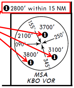 msa_diagram_example_with_subscale_altitude.png