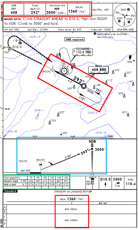 ndb_-_approach_chart_for_b737_&_a320_tutorial.png