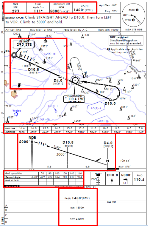 ndbdme_-_approach_chart_for_b737_&_a320_tutorial.png