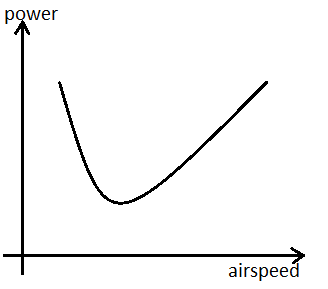 power_curve.png