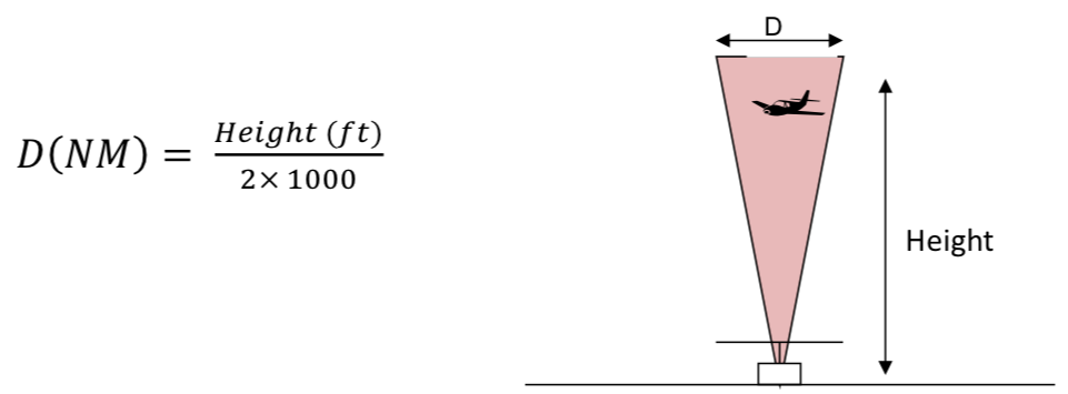 vor_equation2.png