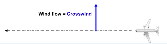 wind_flow_crosswind.png