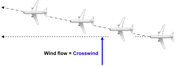 wind_flow_crosswind_flightpath.png